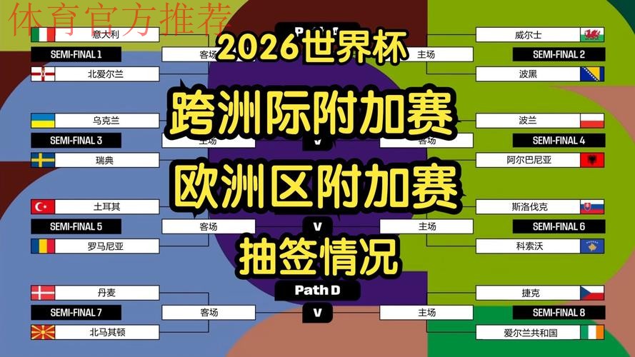 1个多小时仅抽出3个东道主!全球网友怒喷世界杯抽签:尴尬+拖沓 1个多小时仅抽出3个东道主!全球网友怒喷世界杯抽签:尴尬+拖沓